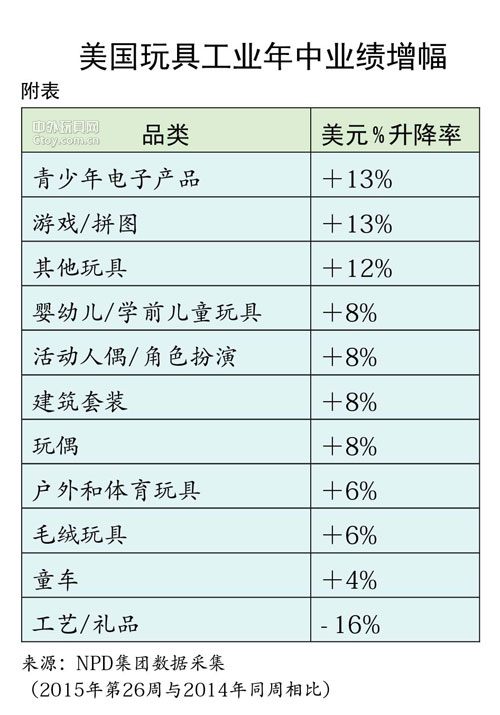 2015全球圣誕玩具市場(chǎng)前瞻