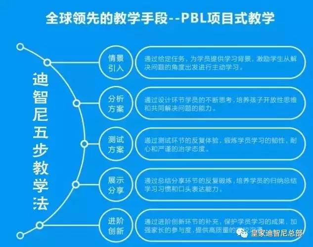 玩具加盟-品牌動態(tài)-皇家迪智尼兒童玩具店加盟官網