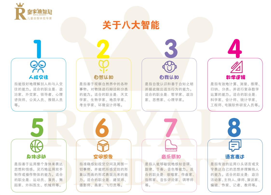 兒童益智玩具市場如何？