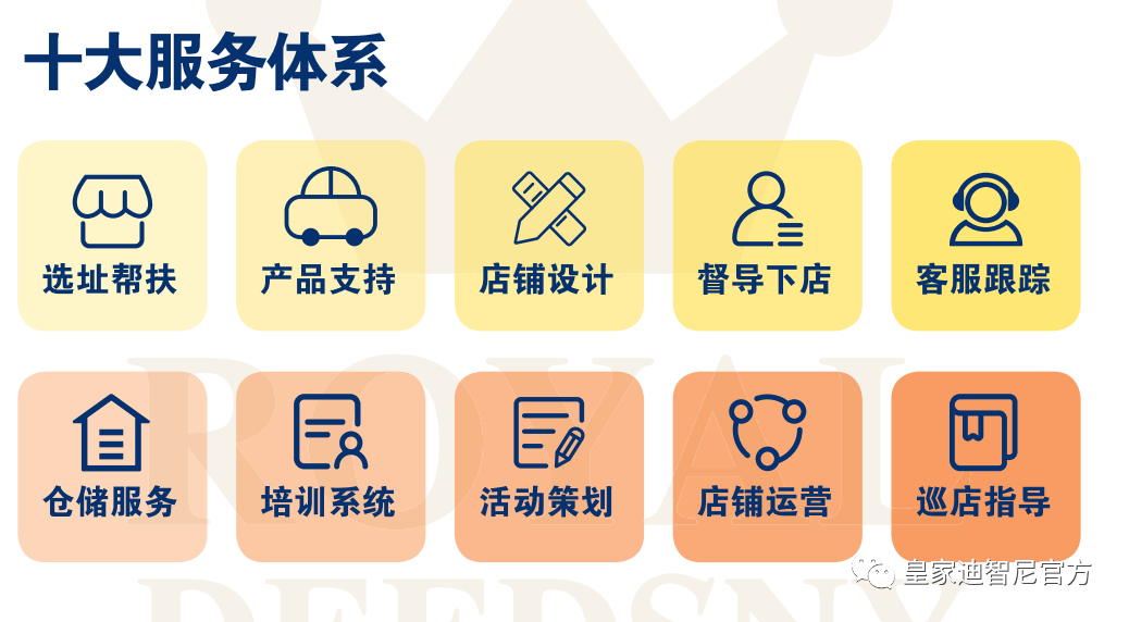 皇家迪智尼 I 品牌合作流程及常見問題解答！