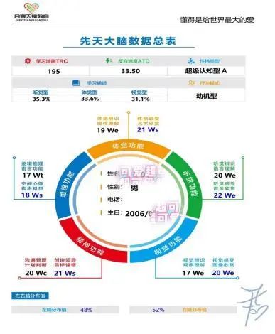 皇家迪智尼 I 科學(xué)揭秘娃娃不專(zhuān)注的原因！