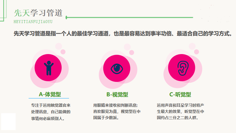 皇家迪智尼 I 天賦AI科學(xué)解謎孩子的學(xué)習(xí)渠道有哪些？