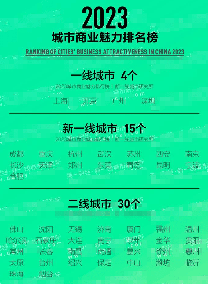 皇家迪智尼 I 2023年新一線城市名單已官宣，有您的家鄉(xiāng)嗎？